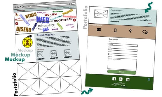 Prototipos de Sitios Web